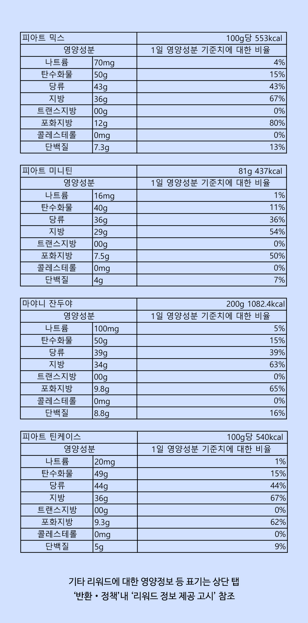 프로젝트 3976 스토리 정보제공고시.jpg