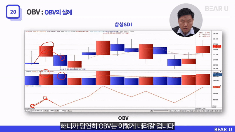 2410_주식차트_3-4_img.gif