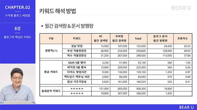 3749_블로그 수익화_3-2.gif