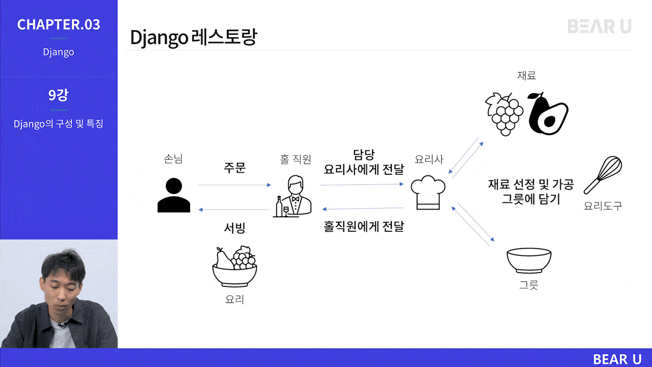 3772_Django_3-2_img.gif