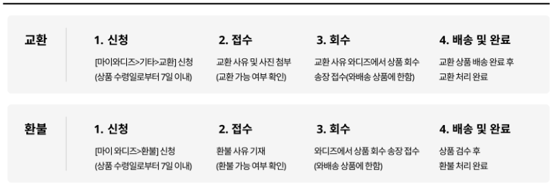 절차.PNG