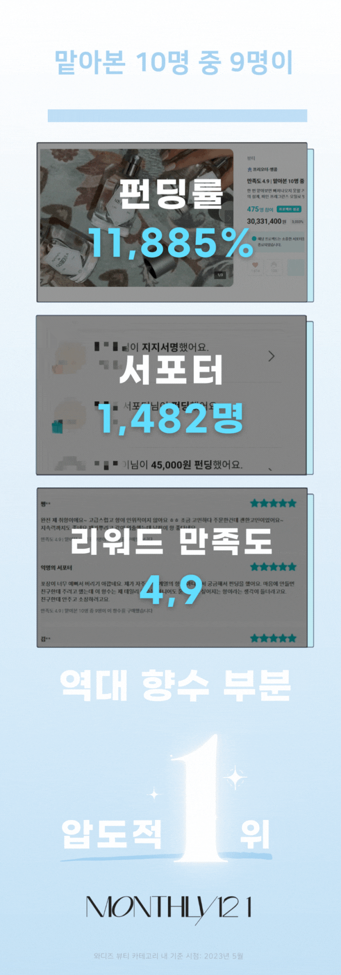 역대 향수 부분.gif