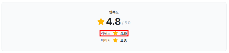 체리스타 락인 펀딩 만족도.png