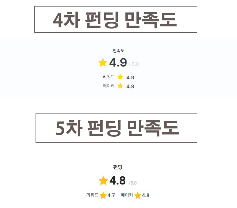 4차5차 만족도.jpg
