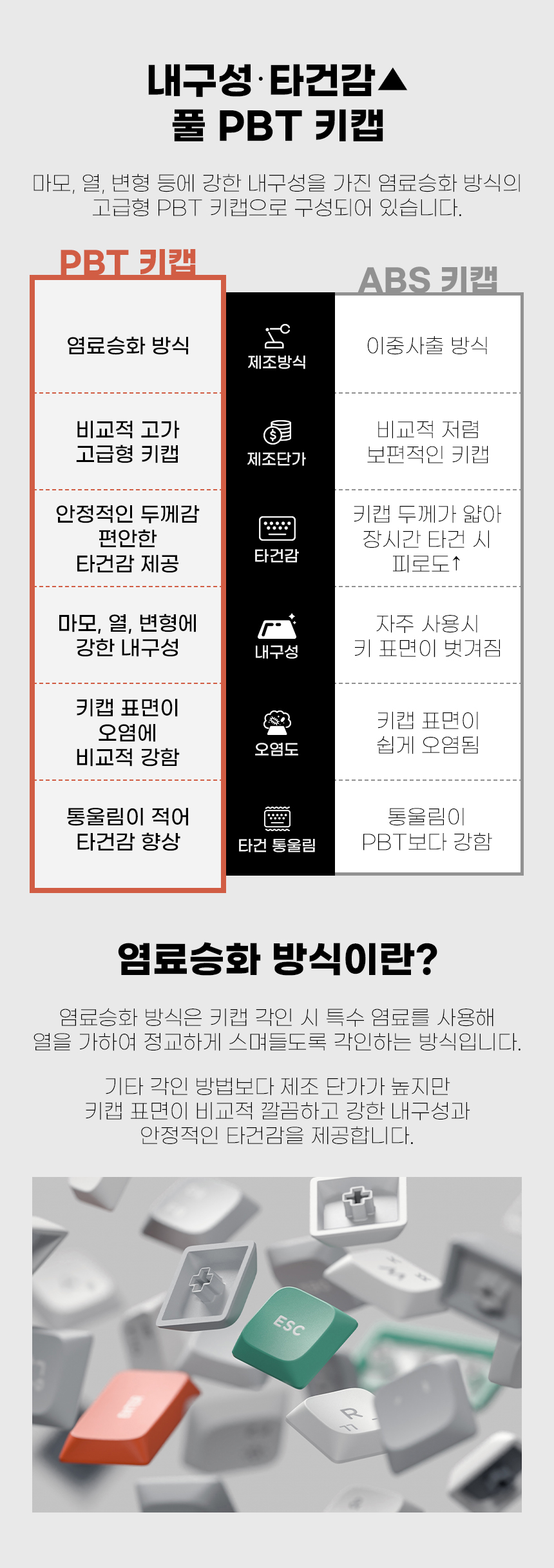 09_1PBT키캡.jpg
