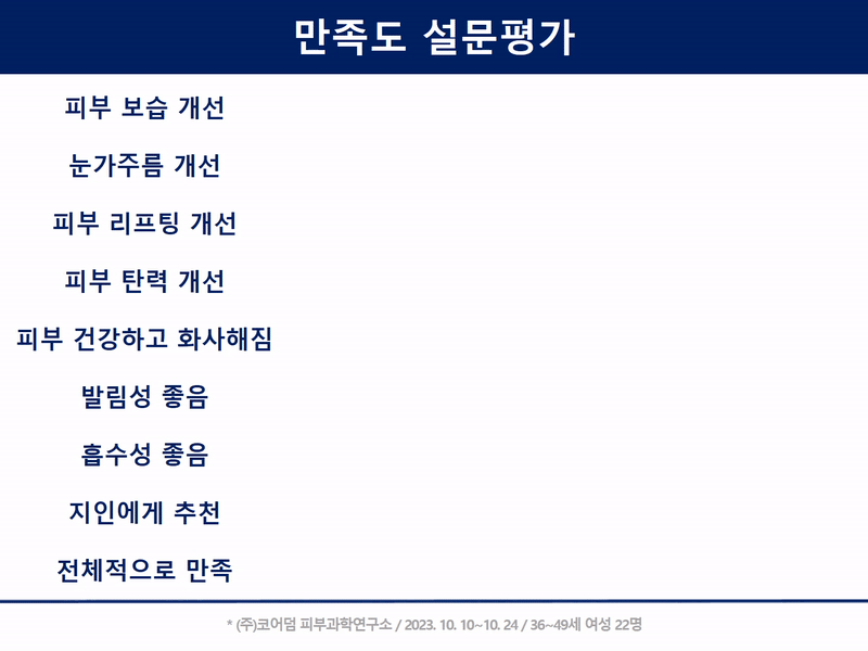 [커퍼솝] 5.설문평가_2주_그래프_v03_색상변경.gif