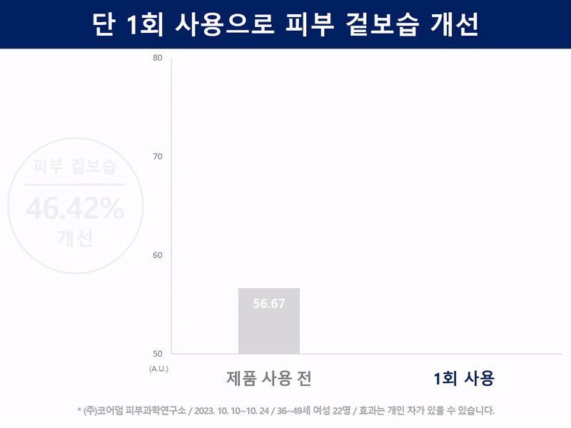 [커퍼솝] 4. 임상취합본_v05_색상변경.gif