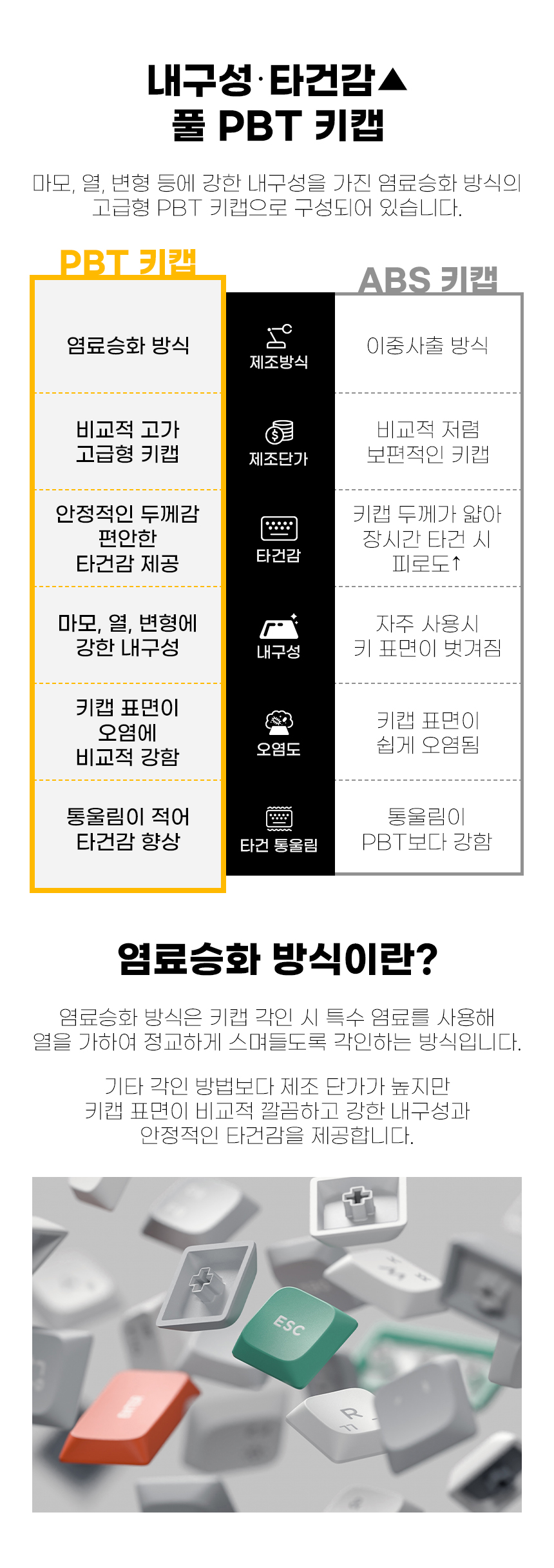 09_1_PBT키캡.jpg