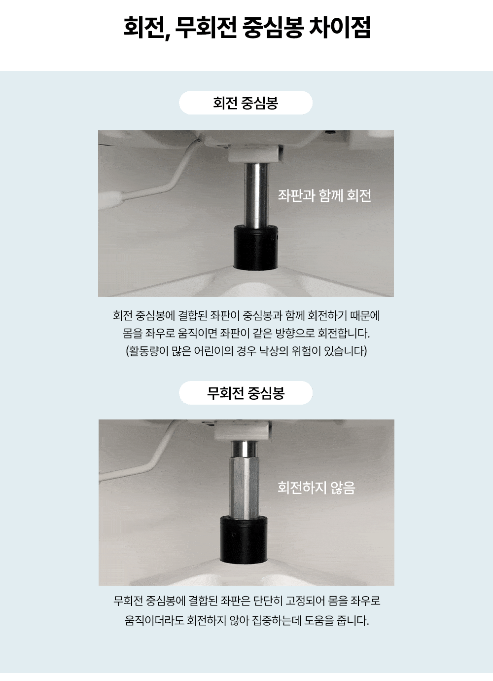 34-1-중심봉-차이-1000px.gif