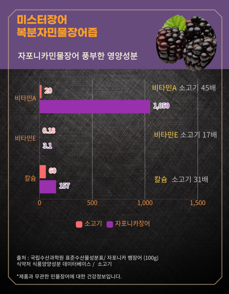 장어즙6.jfif