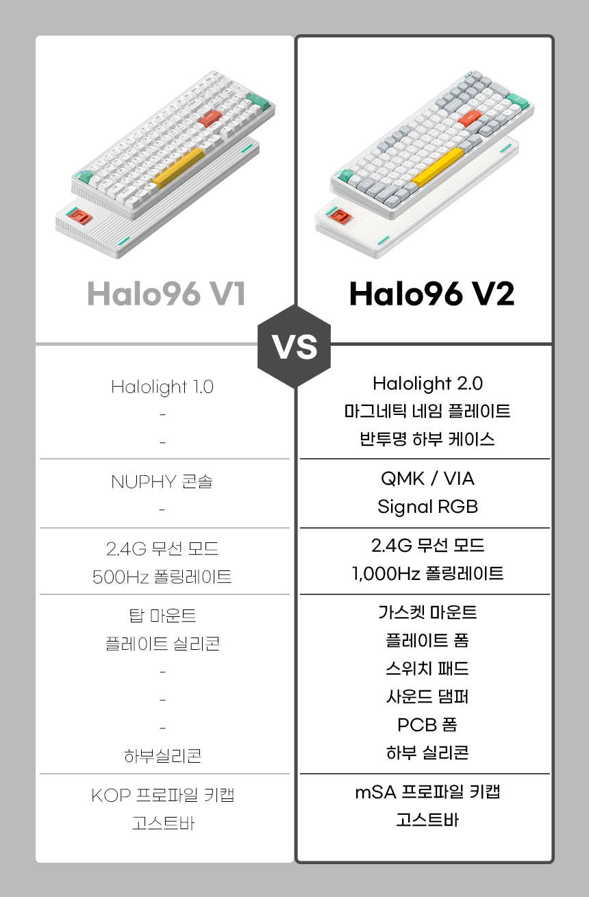 16_V1V2비교.gif