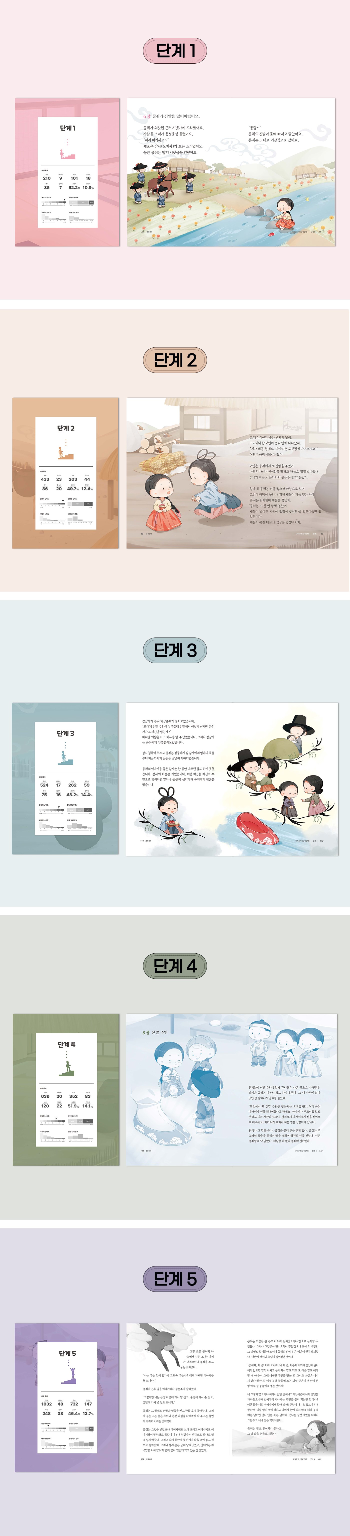 콩쥐팥쥐_상세페이지_02_05.jpg