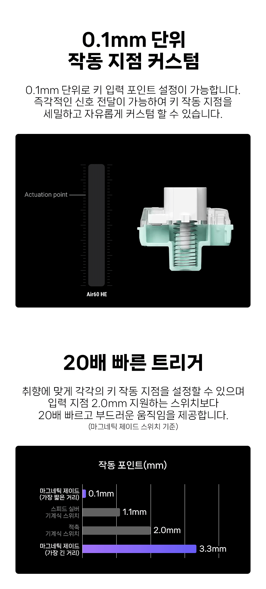 06_작동지점.gif