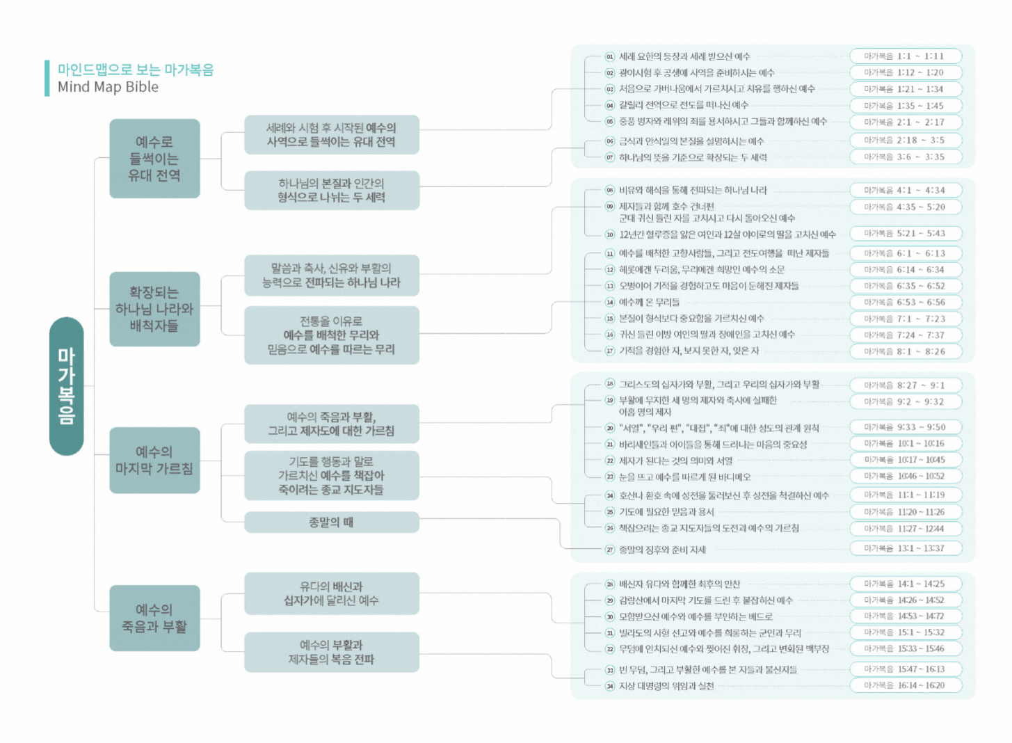딥러닝바이블00_05.gif