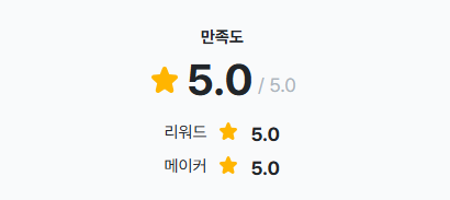 마이콥 평점.PNG