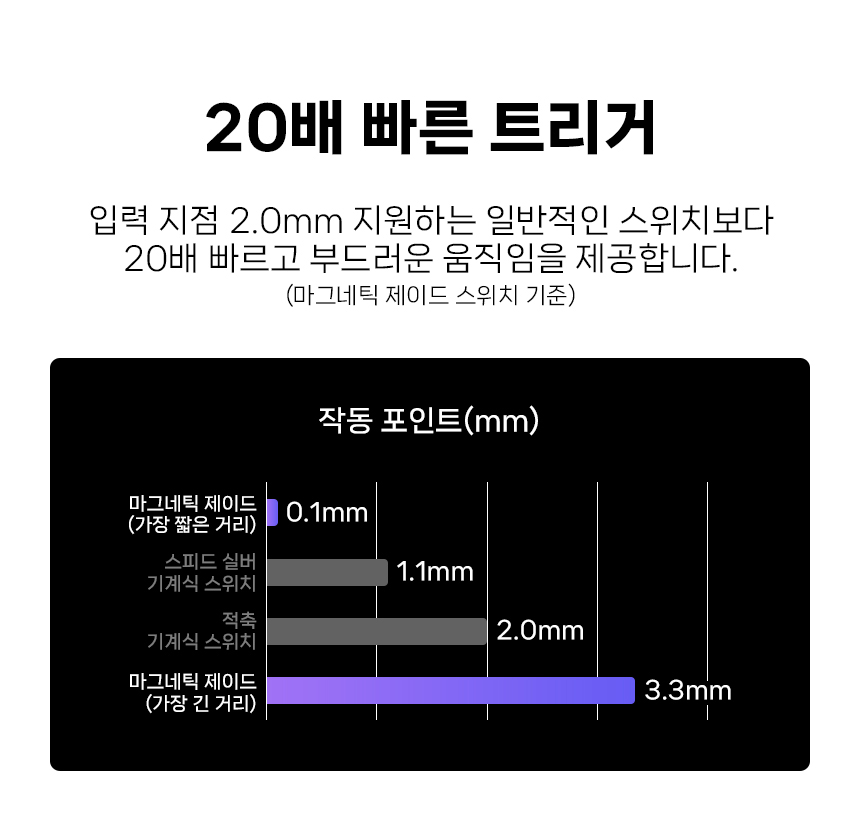 06_작동지점_02.jpg