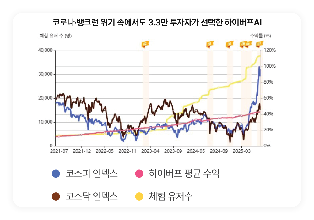 그래프.png