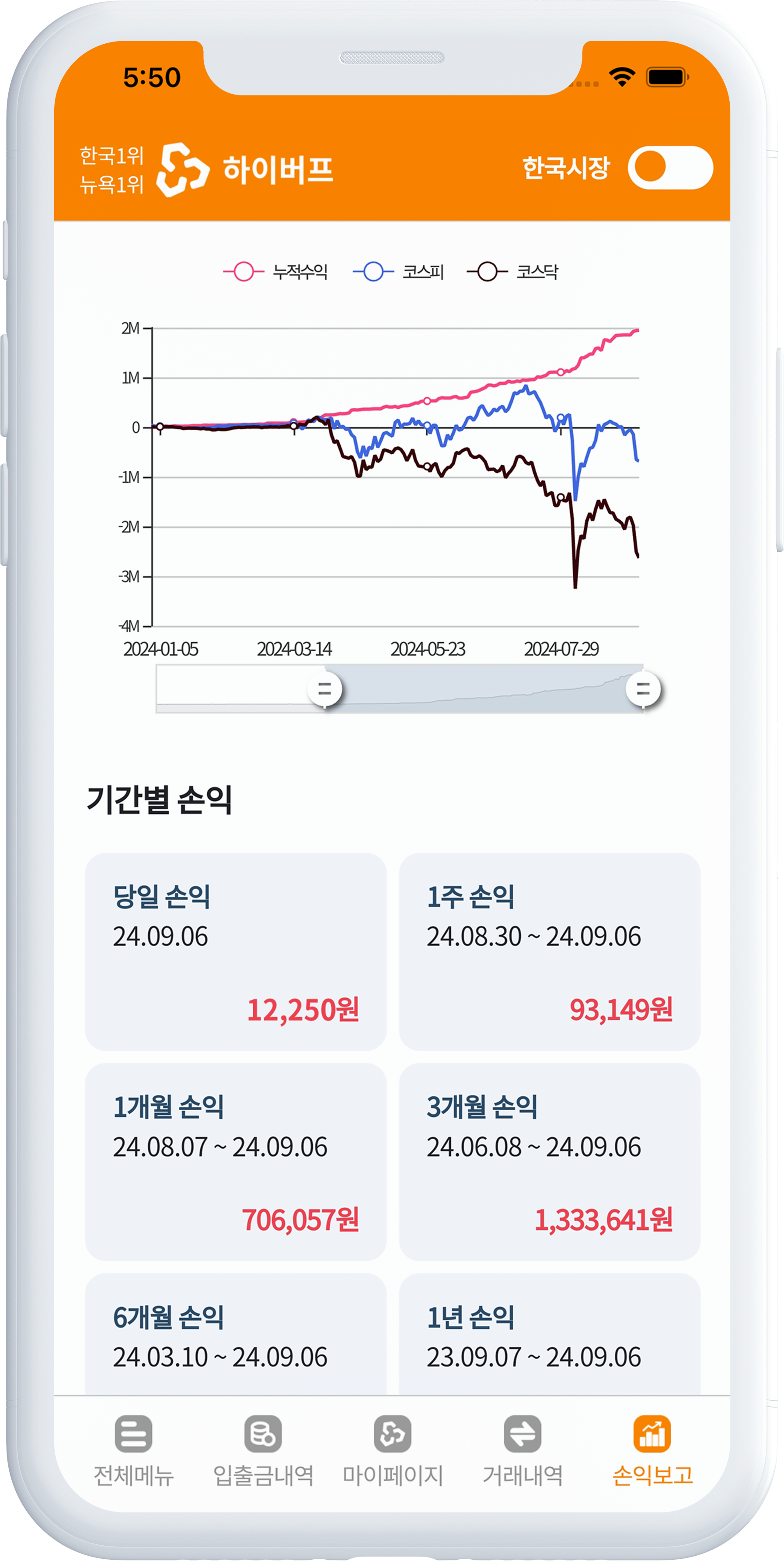 기간별손익.png